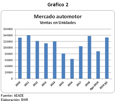 Mercado Automotor ventas